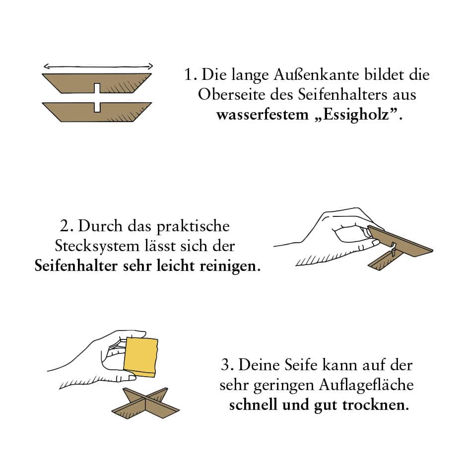 Instructions for soap holder